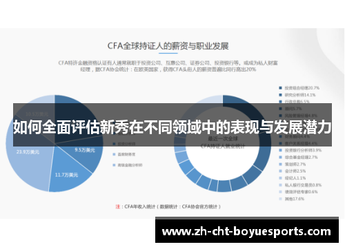 如何全面评估新秀在不同领域中的表现与发展潜力 如何全面评估新秀在不同领域中的表现与发展潜力