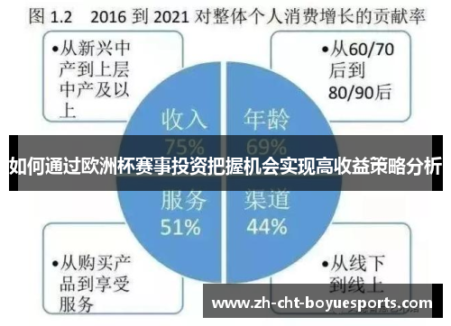 如何通过欧洲杯赛事投资把握机会实现高收益策略分析 如何通过欧洲杯赛事投资把握机会实现高收益策略分析