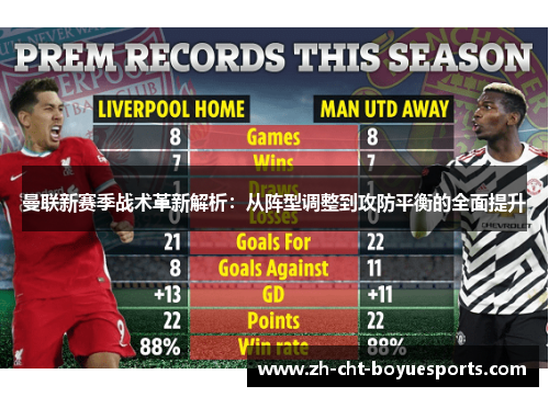 曼联新赛季战术革新解析:从阵型调整到攻防平衡的全面提升 曼联新赛季战术革新解析:从阵型调整到攻防平衡的全面提升