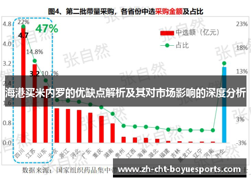 海港买米内罗的优缺点解析及其对市场影响的深度分析 海港买米内罗的优缺点解析及其对市场影响的深度分析