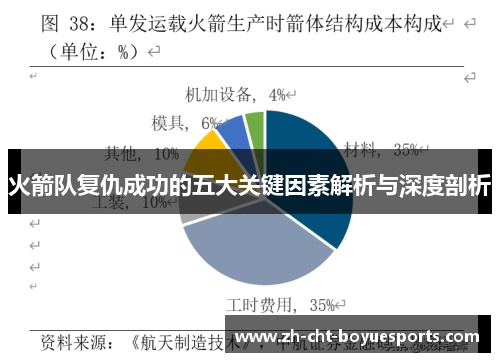 火箭队复仇成功的五大关键因素解析与深度剖析 火箭队复仇成功的五大关键因素解析与深度剖析