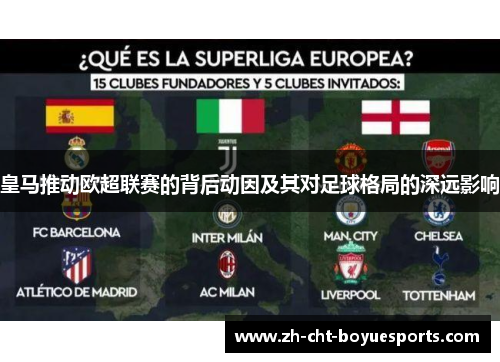 皇马推动欧超联赛的背后动因及其对足球格局的深远影响 皇马推动欧超联赛的背后动因及其对足球格局的深远影响