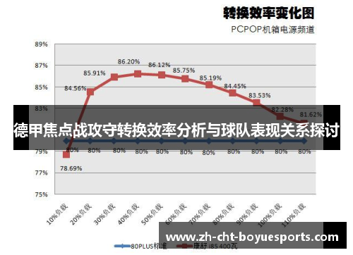 德甲焦点战攻守转换效率分析与球队表现关系探讨