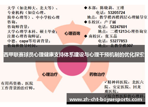 西甲联赛球员心理健康支持体系建设与心理干预机制的优化探索