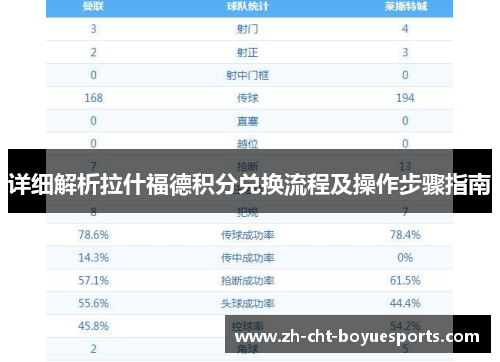 详细解析拉什福德积分兑换流程及操作步骤指南