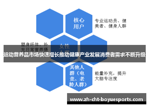 运动营养品市场快速增长推动健康产业发展消费者需求不断升级